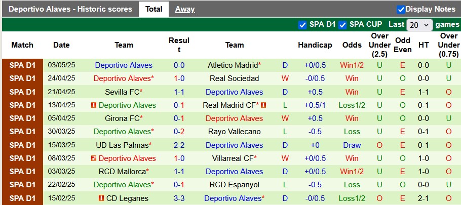 Nhận định, soi kèo Bilbao vs Alaves, 23h30 ngày 11/5: Mệnh lệnh phải thắng - Ảnh 2