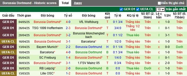 Nhận định, soi kèo Leverkusen vs Dortmund, 20h30 ngày 11/5: Chủ nhà hết động lực - Ảnh 3