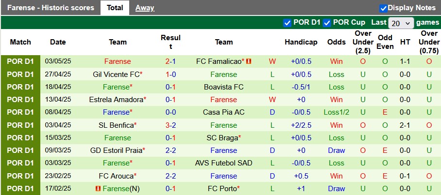 Nhận định, soi kèo Guimaraes vs Farense, 0h00 ngày 12/5: Châu Âu vẫy gọi - Ảnh 2