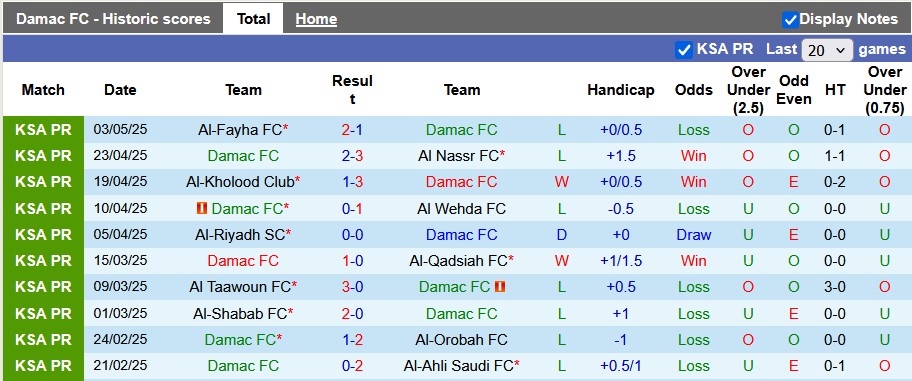 Nhận định, soi kèo Damac vs Al Raed, 23h10 ngày 11/5: Còn nước còn tát - Ảnh 1
