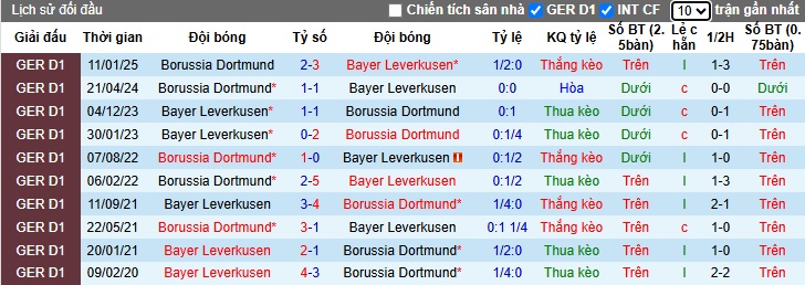 Nhận định, soi kèo Leverkusen vs Dortmund, 20h30 ngày 11/5: Chủ nhà hết động lực - Ảnh 2