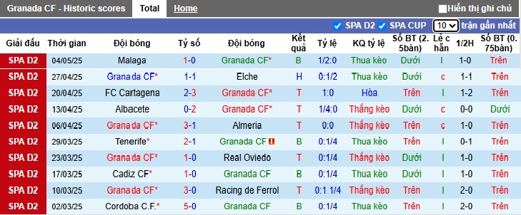 Nhận định, soi kèo Granada vs Eibar, 01h30 ngày 13/5: Khách hết động lực - Ảnh 4
