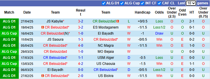Nhận định, soi kèo Belouizdad vs MC Alger, 23h00 ngày 12/5: Chiếm ngôi đầu bảng - Ảnh 2