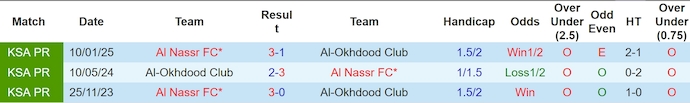 Nhận định, soi kèo Al-Okhdood vs Al Nassr, 1h00 ngày 13/5: Chứng tỏ đẳng cấp - Ảnh 4