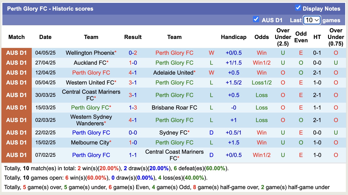 Nhận định, soi kèo Central Coast Mariners vs Perth Glory, 16h30 ngày 13/5: Buồn cho chủ nhà - Ảnh 3