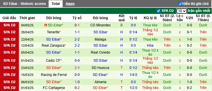 Nhận định, soi kèo Granada vs Eibar, 01h30 ngày 13/5: Khách hết động lực - Ảnh 3