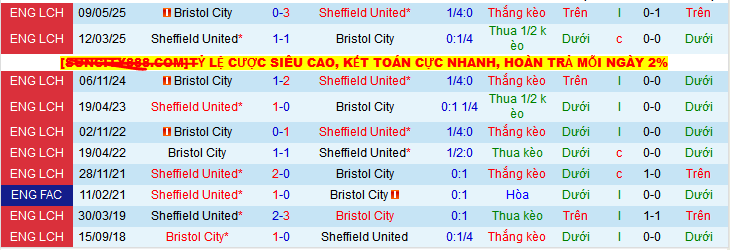 Soi kèo phạt góc Sheffield United vs Bristol, 02h00 ngày 13/5 - Ảnh 3