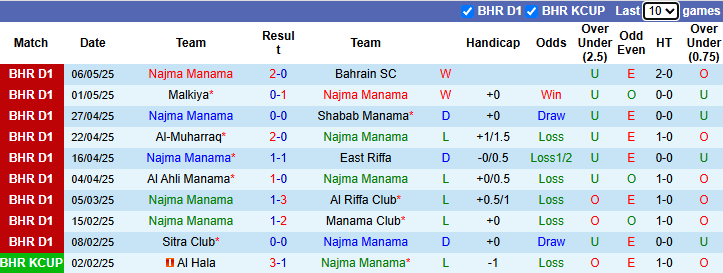 Nhận định, soi kèo East Riffa vs Al Ahli Manama, 23h00 ngày 12/5: Rút ngắn khoảng cách - Ảnh 2