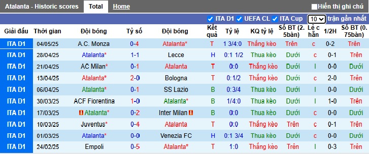 Siêu máy tính dự đoán Atalanta vs AS Roma, 01h45 ngày 13/5 - Ảnh 4