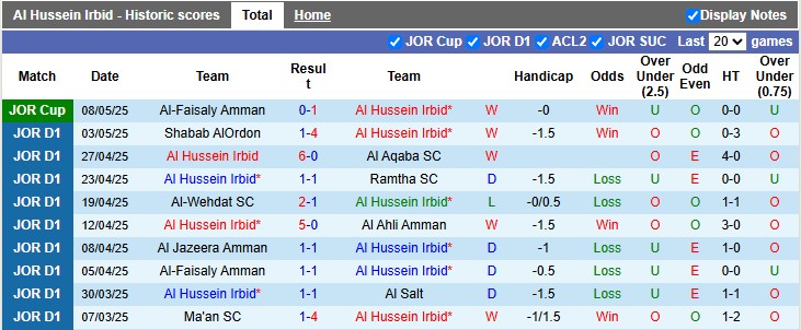 Nhận định, soi kèo Al Hussein Irbid vs Al-Wehdat, 22h59 ngày 12/5: Chung kết cân bằng - Ảnh 1