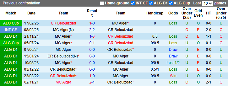 Nhận định, soi kèo Belouizdad vs MC Alger, 23h00 ngày 12/5: Chiếm ngôi đầu bảng - Ảnh 4