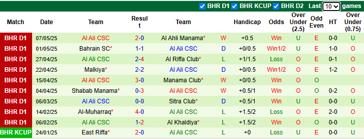 Nhận định, soi kèo East Riffa vs Al Ahli Manama, 23h00 ngày 12/5: Rút ngắn khoảng cách - Ảnh 3