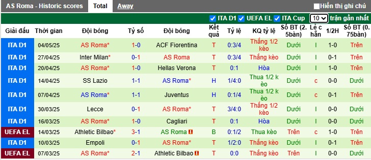 Siêu máy tính dự đoán Atalanta vs AS Roma, 01h45 ngày 13/5 - Ảnh 3