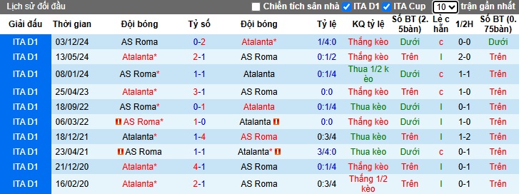 Siêu máy tính dự đoán Atalanta vs AS Roma, 01h45 ngày 13/5 - Ảnh 2