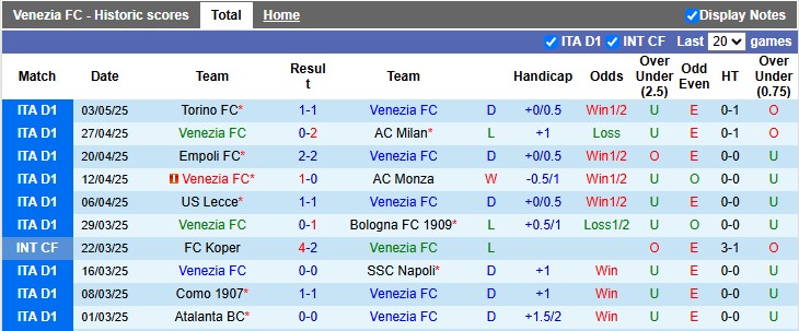 Nhận định, soi kèo Venezia vs Fiorentina, 23h30 ngày 12/5: Trụ hạng là trên hết - Ảnh 1