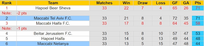 Nhận định, soi kèo Maccabi Netanya vs Maccabi Tel Aviv, 0h30 ngày 13/5: Bám đuổi ngôi đầu - Ảnh 5