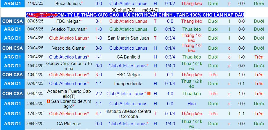 Nhận định, soi kèo CA Lanus vs Vasco da Gama, 07h30 ngày 14/5 - Ảnh 1