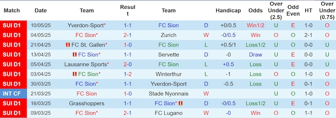 Nhận định, soi kèo FC Sion vs St. Gallen, 1h30 ngày 14/5: Nối mạch bất bại - Ảnh 2