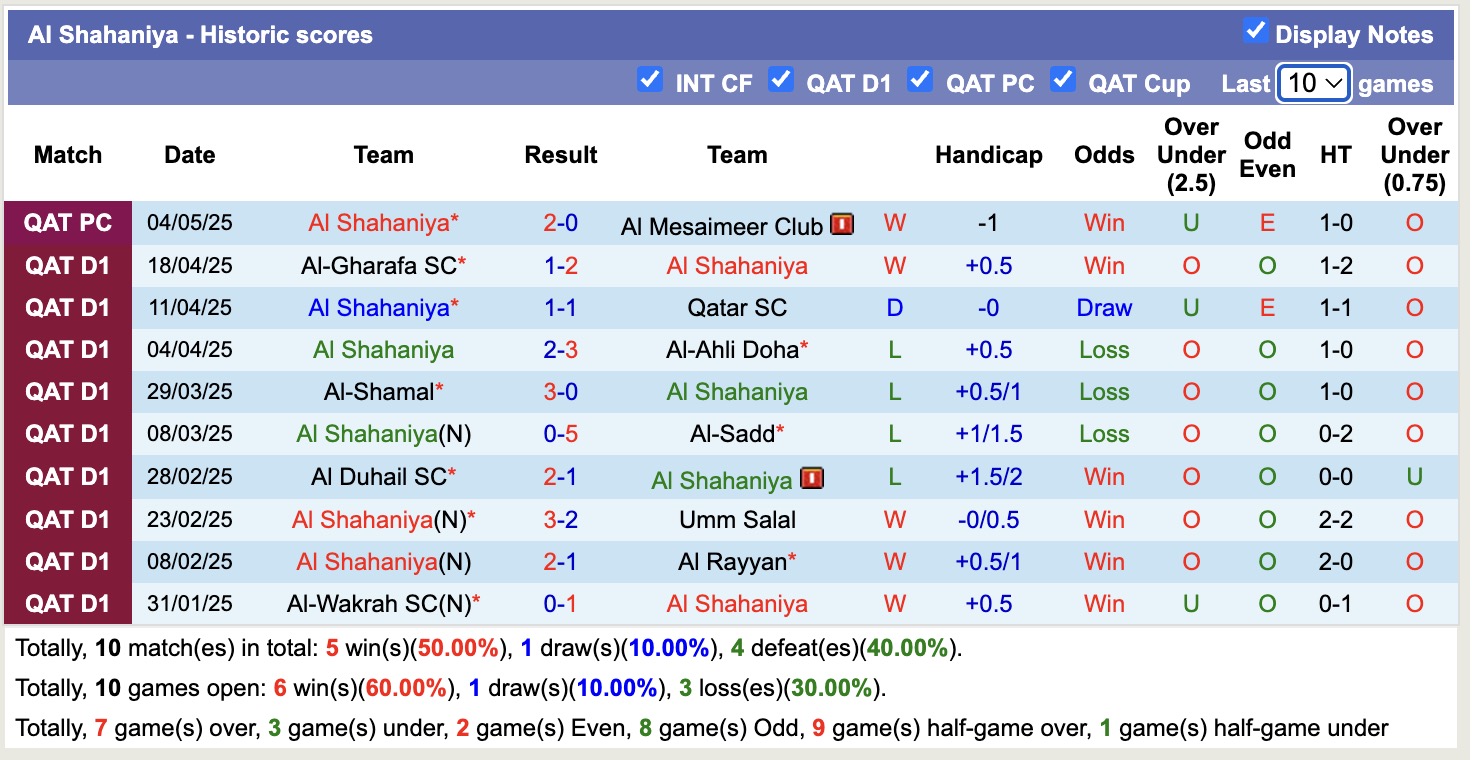 Nhận định, soi kèo Al-Ahli Doha vs Al Shahaniya, 20h15 ngày 13/5: Đảo ngược lịch sử - Ảnh 4