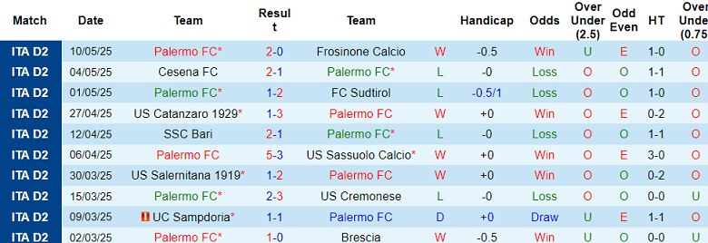 Nhận định, soi kèo Palermo vs Carrarese, 01h30 ngày 14/5: Khác biệt động lực - Ảnh 1