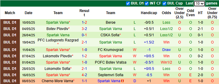 Nhận định, soi kèo CSKA Sofia vs Spartak Varna, 0h15 ngày 14/5: Chủ nhà tăng tốc - Ảnh 3