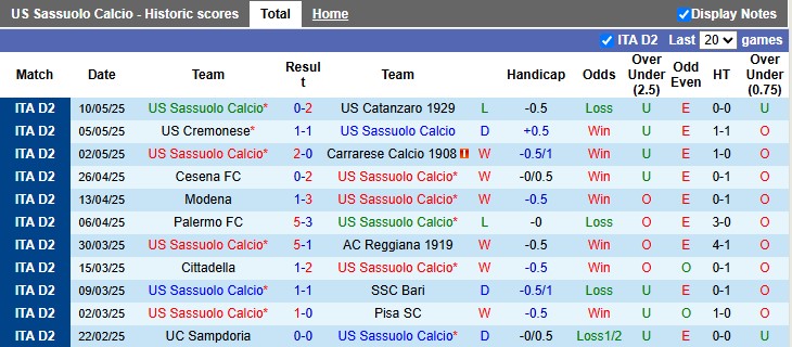 Nhận định, soi kèo Sassuolo vs Frosinone, 1h30 ngày 14/5: Phát quà - Ảnh 1