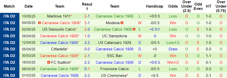 Nhận định, soi kèo Palermo vs Carrarese, 01h30 ngày 14/5: Khác biệt động lực - Ảnh 2
