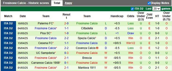 Nhận định, soi kèo Sassuolo vs Frosinone, 1h30 ngày 14/5: Phát quà - Ảnh 2