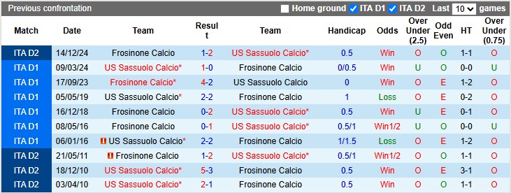 Nhận định, soi kèo Sassuolo vs Frosinone, 1h30 ngày 14/5: Phát quà - Ảnh 3