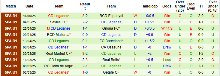 Nhận định, soi kèo Villarreal vs Leganes, 00h00 ngày 15/5: Đảm bảo vị trí thứ 5 - Ảnh 3