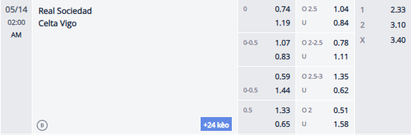 Nhận định, soi kèo Sociedad vs Celta Vigo, 1h00 ngày 14/5: Chủ nhà sa sút - Ảnh 1