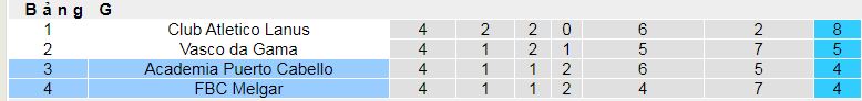 Nhận định, soi kèo Academia Puerto Cabello vs FBC Melgar, 07h30 ngày 14/5 - Ảnh 4