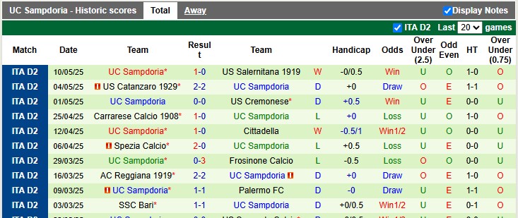 Nhận định, soi kèo Juve Stabia vs Sampdoria, 1h30 ngày 14/5: Vùng lên - Ảnh 2