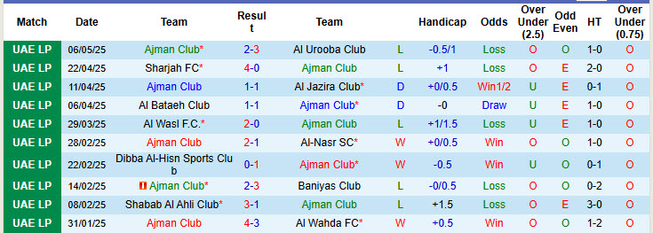 Nhận định, soi kèo Ajman Club vs Ittihad Kalba, 00h00 ngày 14/5: Đá nhanh còn nghỉ - Ảnh 2