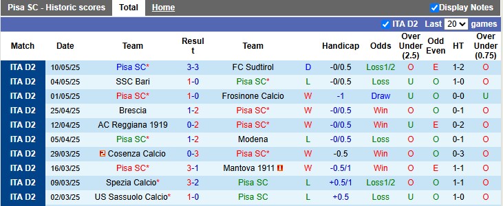 Nhận định, soi kèo Pisa vs Cremonese, 1h30 ngày 14/5: Cởi mở - Ảnh 1