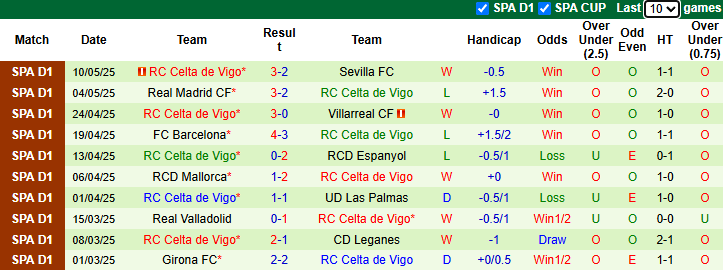 Nhận định, soi kèo Sociedad vs Celta Vigo, 1h00 ngày 14/5: Chủ nhà sa sút - Ảnh 3