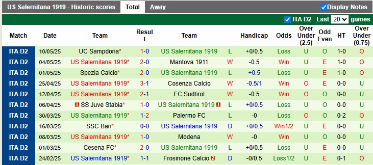 Nhận định, soi kèo Cittadella vs Salernitana, 1h30 ngày 14/5: Lôi nhau xuống hố - Ảnh 2