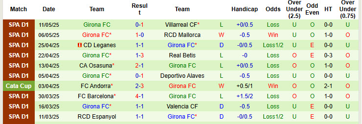 Nhận định, soi kèo Valladolid vs Girona, 00h00 ngày 14/5: Cơ hội trụ hạng - Ảnh 3