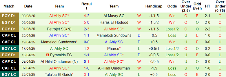 Nhận định, soi kèo Ceramica Cleopatra vs Al Ahly, 21h00 ngày 13/5: Duy trì lợi thế - Ảnh 2