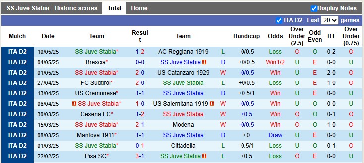 Nhận định, soi kèo Juve Stabia vs Sampdoria, 1h30 ngày 14/5: Vùng lên - Ảnh 1