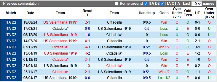 Nhận định, soi kèo Cittadella vs Salernitana, 1h30 ngày 14/5: Lôi nhau xuống hố - Ảnh 3