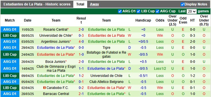 Nhận định, soi kèo Botafogo vs Estudiantes, 7h30 ngày 15/5: Lợi thế sân nhà - Ảnh 2