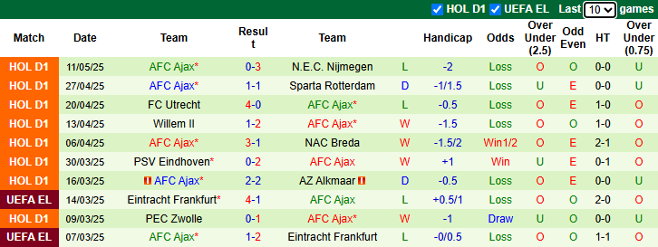 Nhận định, soi kèo Go Ahead Eagles vs Heerenveen, 1h00 ngày 15/5: Đòi nợ - Ảnh 3