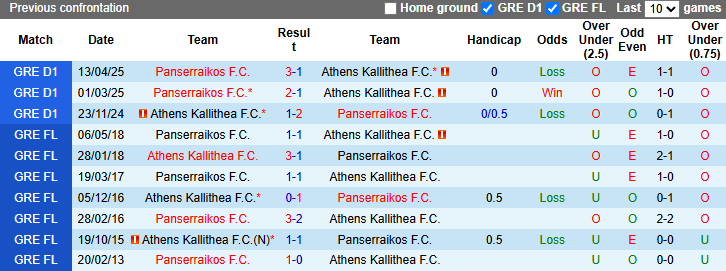 Nhận định, soi kèo Athens Kallithea vs Panserraikos, 0h00 ngày 15/5: Nỗi sợ xa nhà - Ảnh 4