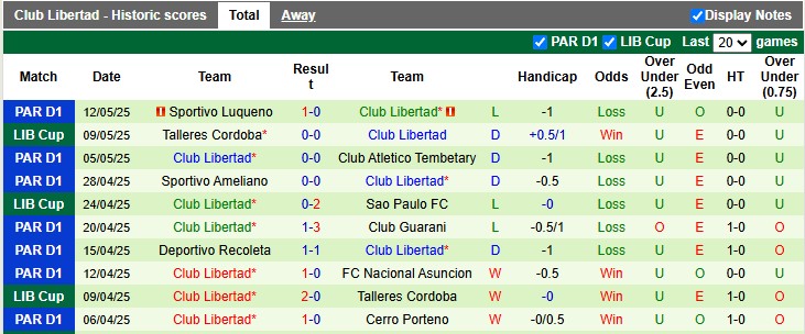 Nhận định, soi kèo Sao Paulo vs Libertad, 7h30 ngày 15/5: Giữ quân giấu bài - Ảnh 2