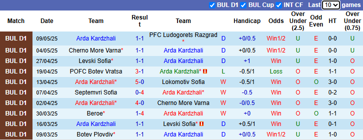 Nhận định, soi kèo Arda Kardzhali vs Levski Sofia, 0h15 ngày 15/5: Tiếp đà bất bại - Ảnh 2