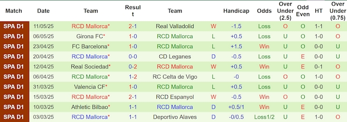 Nhận định, soi kèo Real Madrid vs Mallorca, 2h30 ngày 15.5: Khó cho khách - Ảnh 3
