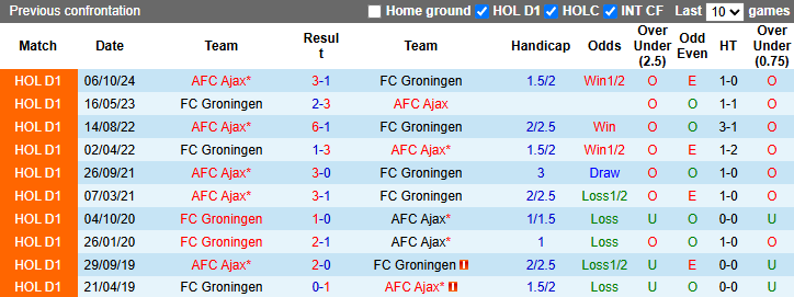 Nhận định, soi kèo Go Ahead Eagles vs Heerenveen, 1h00 ngày 15/5: Đòi nợ - Ảnh 4