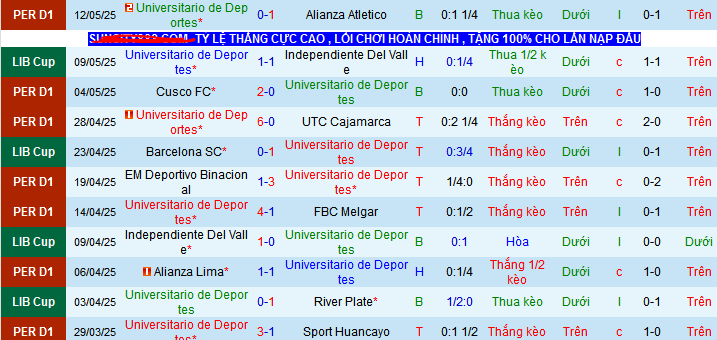 Nhận định, soi kèo Universitario Deportes vs Barcelona, 09h00 ngày 15/5 - Ảnh 1