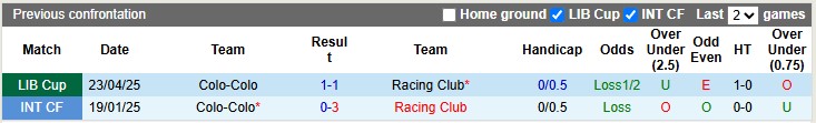 Nhận định, soi kèo Racing Club vs Colo-Colo, 7h30 ngày 15/5: Vé sớm cho Racing - Ảnh 3